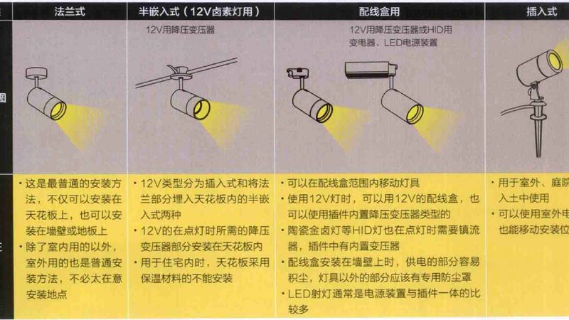 道路照明灯头：铝合金与工程塑料的材质差异解析
